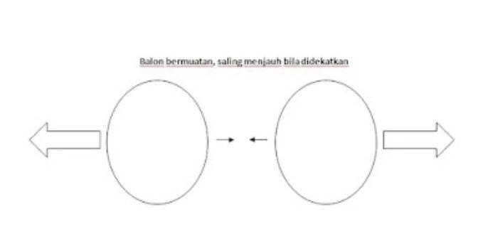 Kunci Jawaban IPA Kelas 9 Halaman 175, Soal Latihan Medan Listrik