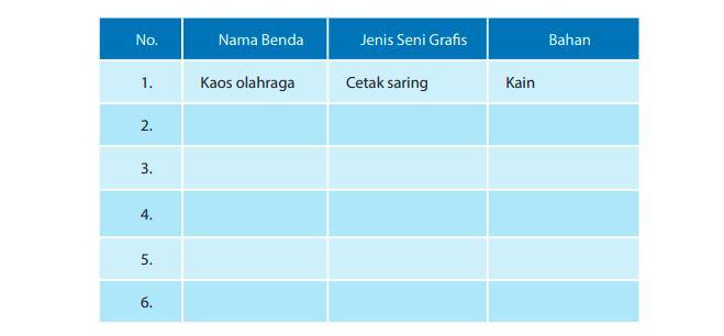 Kunci-jawaban-Seni-Budaya-kelas-9-halaman-159-semester-2.jpg