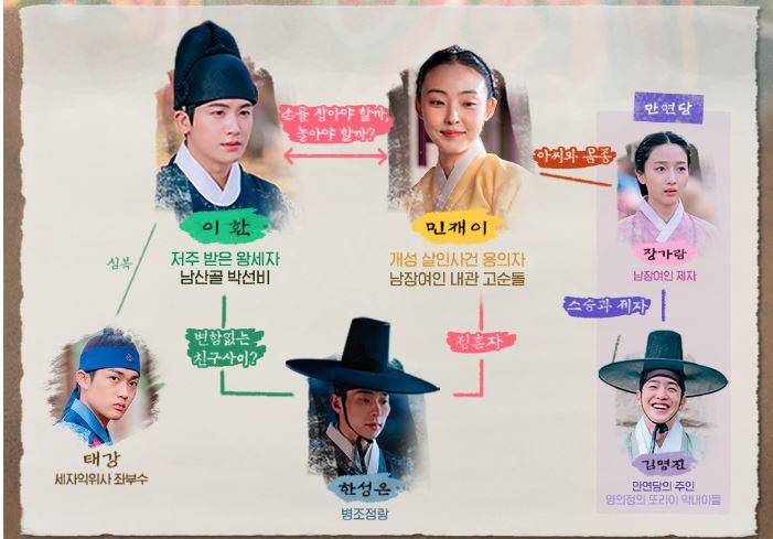 Nonton-Drakor-Our-Blooming-Youth-dibintangi-Park-Hyung-Sik-dan-Jeon-So-Nee.jpg