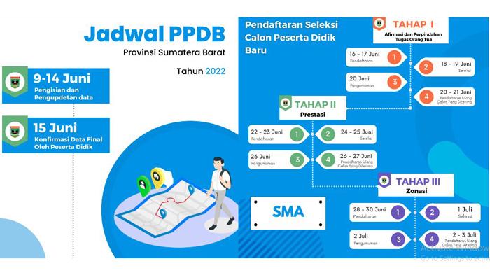 PPDB-SMASMK-Sumbar-2022-23-juni-2022.jpg