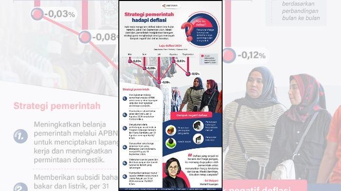 Infografis: Strategi Pemerintah Hadapi Deflasi