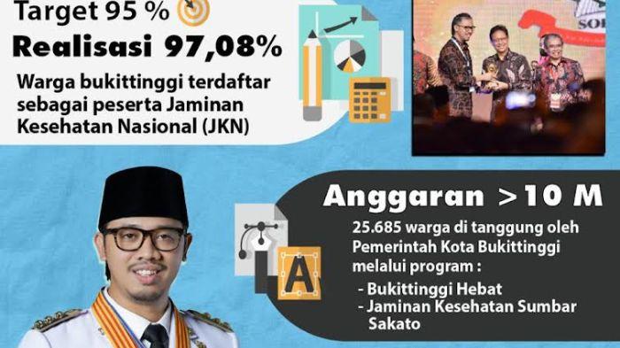 Pemko-Bukittinggi-menjadi-kota-terbaik-dalam-realisasi-program-Universal-Health-Coverge-UHC.jpg