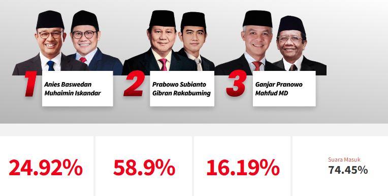 Quick-Count-Pilpres-2024-Pukul-1700-WIB.jpg