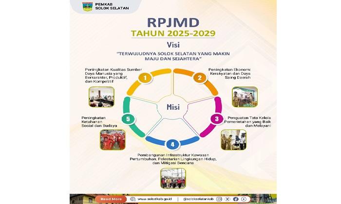 RPJMD-Pemerintah-Kabupated-memapdde-2025-2029.jpg