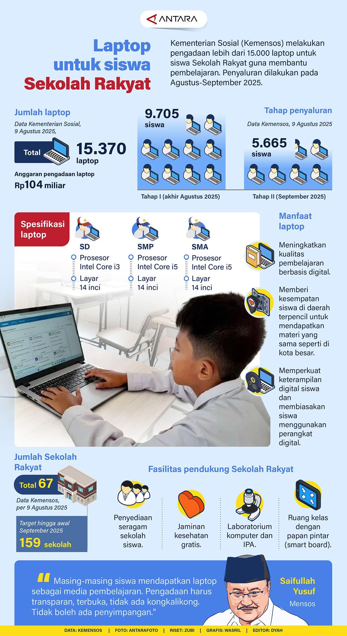 Sekolah Rakyat Laptop