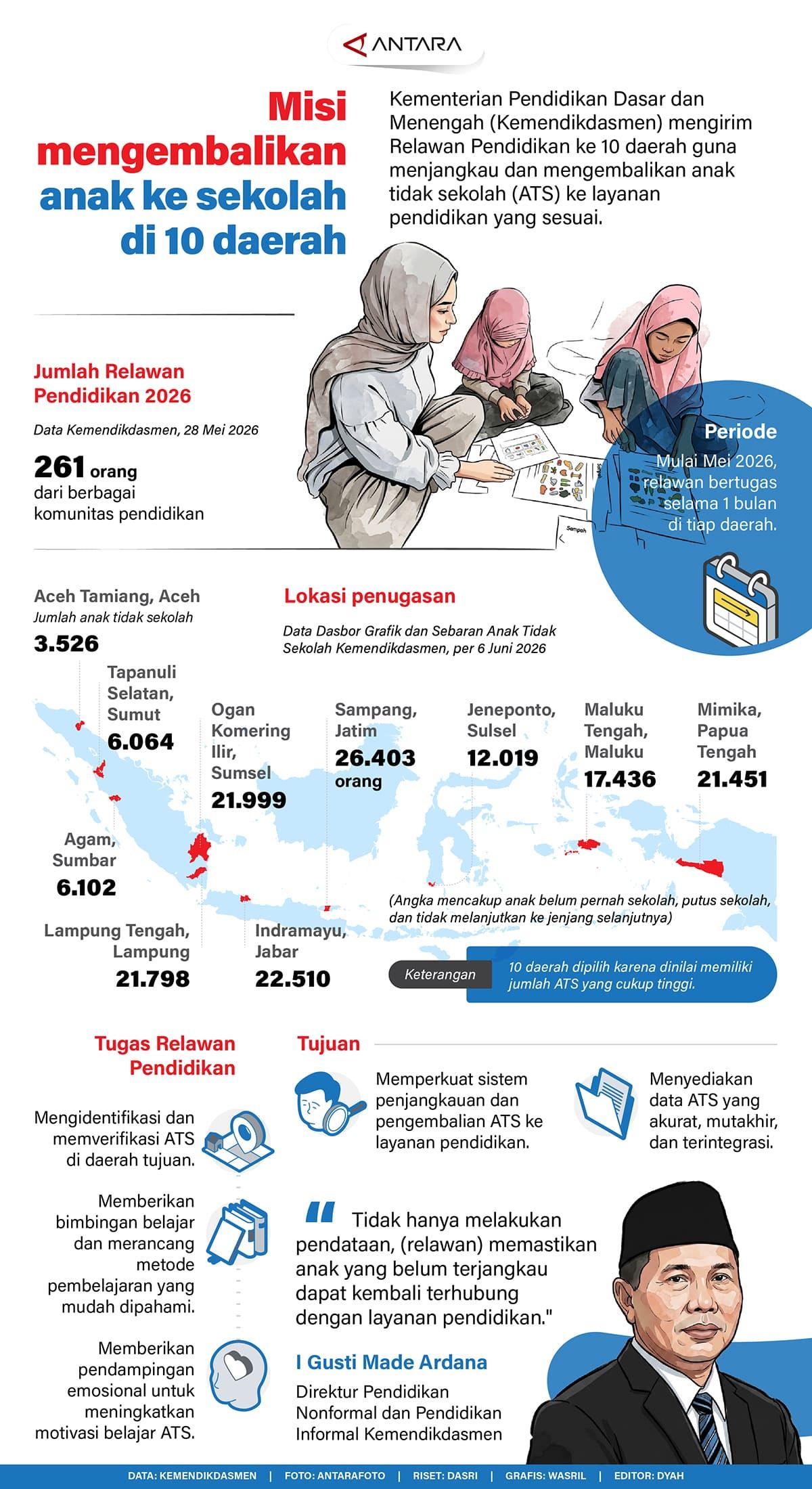 Infografik