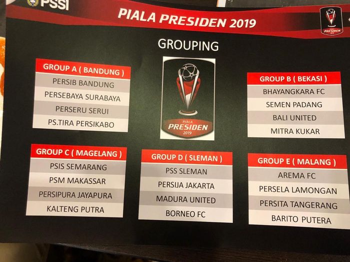 drawing-pembagian-grup-piala-presiden-2019-semen-padang-fc.jpg
