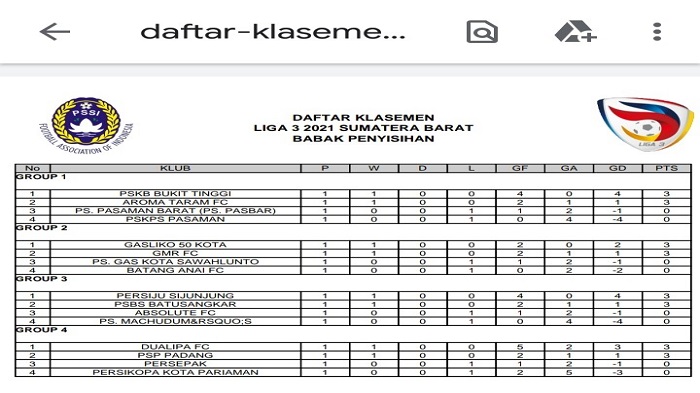 klasemen-sementara-liga-3-sumbar-2021-selasa-9112021.jpg