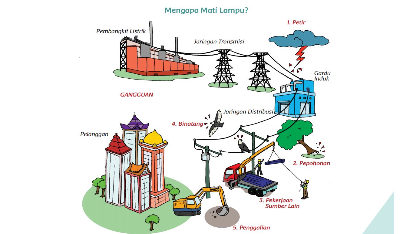 mengapa-mati-lampu-apa-topik-gagasan-utama-bacaan-di-atas.jpg