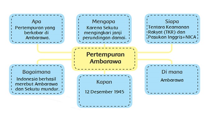 pertempuran-ambarawa123.jpg