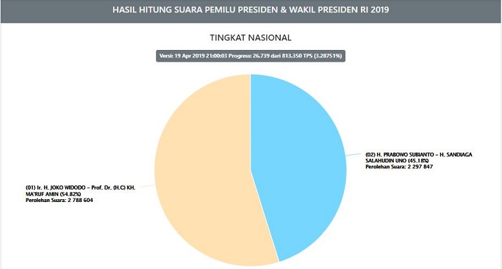 update-hasil-real-count-kpu-pukul-2100-wib.jpg
