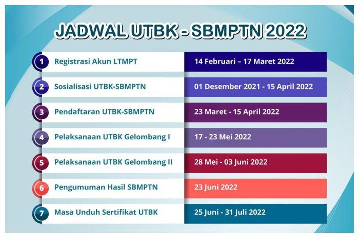 UNP Siagakan 71 Komputer Cadangan untuk Peserta UTBK SBMPTN 2022, Total Ada 1.730 Disiapkan