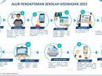 Cara-Daftar-Sekolah-Kedinasan-2022.jpg