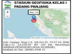 GEMPA-BUMI-SUMBAR-Gempa-bumi-dedKepala-Bd.jpg