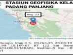 GEMPA-BUMI-SUMBAR-Gempa-bumi-dengan-magnitudo-25-terjadi-pada-Kamis-9102025.jpg