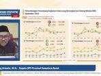 Kepala-Badan-Pusat-Statistik-BPS-Sumatera-Barat-Sugeng-Arianto-3.jpg