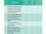 Kunci-jawaban-Bahasa-Indonesia-kelas-7-halaman-108-Kurikulum-Merdeka.jpg
