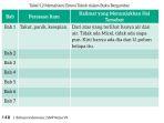 Kunci-jawaban-Bahasa-Indonesia-kelas-7-halaman-148-Kurikulum-Merdeka.jpg