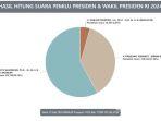 Pilpres-di-Sumbar-terbaru.jpg