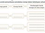 carilah-contoh-pemanfaatan-perubahan-energi-dalam-kehidupan-sehari-hari.jpg