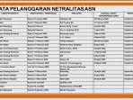 data-pelanggaran-netralitas-asnjpg.jpg
