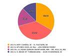 hasil-pilkada-kabupaten-solok-kamis-10-desember-2020-versi-real-count-kpu-epyardi-asda-jon-unggul.jpg