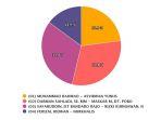 hasil-pilkada-limapuluh-kota-kamis-10-desember-2020-versi-real-count-kpu-safaruddin-rizki-unggul.jpg
