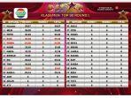 klasemen-top-30-round-1-dstar-indosiar.jpg