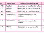 penaksiran-1.jpg