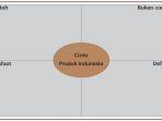 sekarang-tulislah-cinta-produk-indonesia-ke-dalam-diagram-berikut.jpg
