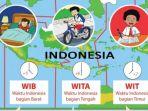 tema-8-kelas-6-perbedaan-waktu.jpg