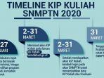 timeline-kip-kuliah-2020.jpg