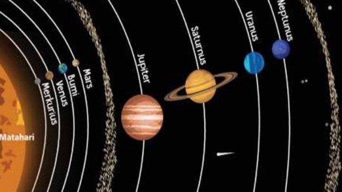 30 Soal PAT/UKK Tema 9 Kelas 6 SD Semester 2 Tahun 2024 dan Kunci Jawaban, Menjelajah Angkasa Luar
