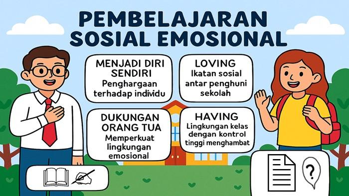 Soal Pembelajaran Sosial Emosional Modul 2 Topik 2 PPG 2025 Lengkap Kunci Jawaban dan Pembahasan
