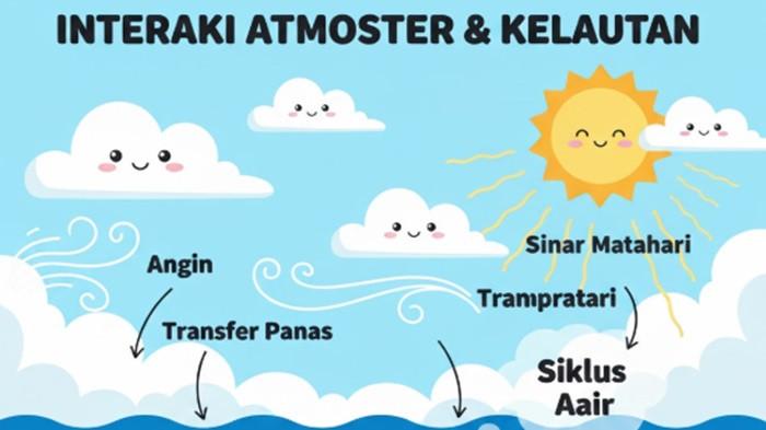 Interaksi Atmosfer dan Kelautan : Soal IPAS Kelas 6 SD Lengkap Kunci Jawaban
