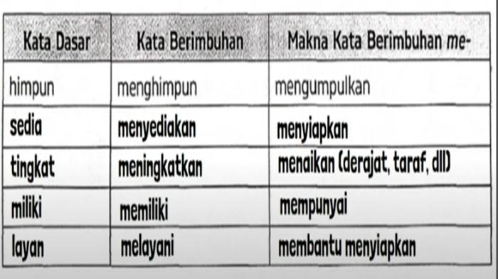 Jawaban ESPS Bahasa Indonesia kelas 4 SD halaman 25