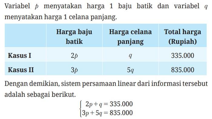 ILUSTRASI JAWABAN - Matematika kelas 9 SMP halaman 17 semester 1 Kurikulum Merdeka, Ayo Mencoba.