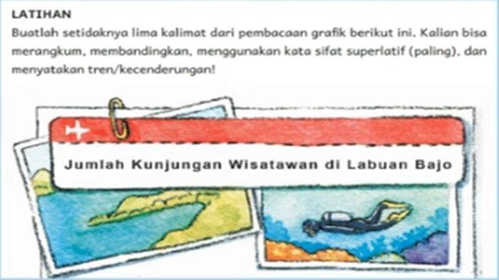 Kunci Jawaban Bahasa Indonesia Kelas 6 SD Halaman 75, Jumlah Kunjungan Wisatawan di Labuan Bajo