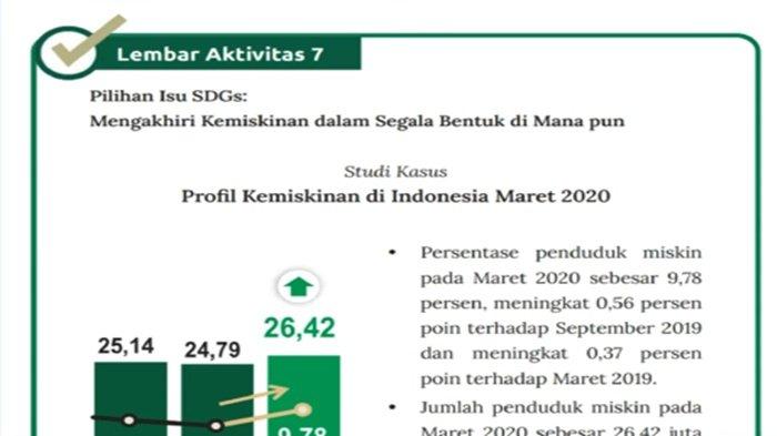 Kunci Jawaban IPS Kelas 10 SMA Halaman 132-134 Kurikulum Merdeka, Profil Kemiskinan di Indonesia