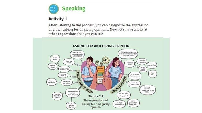 Kunci Jawaban Bahasa Inggris Kelas 12 SMA Halaman 68-69 Kurikulum Merdeka, Soal Speaking Activity 1