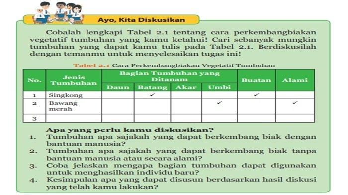 Kunci Jawaban IPA Kelas 9 SMP Halaman 54 Semester 1 Kurikulum 2013, Soal Ayo Kita Diskusikan