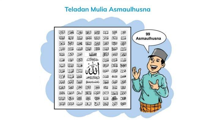 Kunci Jawaban PAI Kelas 4 SD Halaman 38 Semester 1 Kurikulum Merdeka, Ayo Kerjakan Bab 2 Bagian C