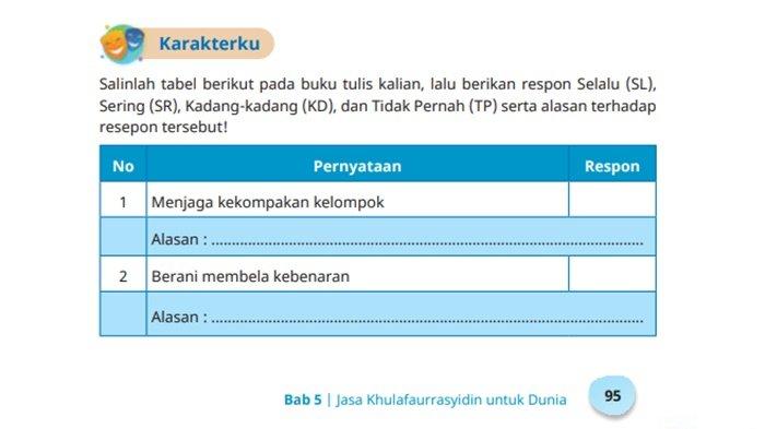 Kunci Jawaban Soal PAI Kelas 6 SD Halaman 95-96 Semester 1 Kurikulum Merdeka, Latihan Aktivitasku