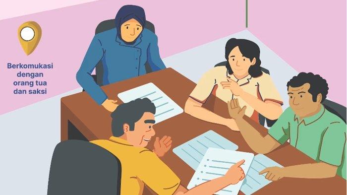 Jawaban Latihan Pemahaman Materi Penanganan dalam Satuan Pendidikan, Modul Peran Satuan Pendidikan