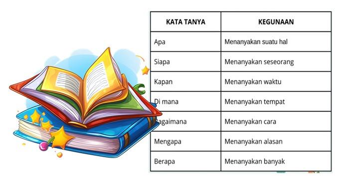 Materi bahasa indonesia kelas rendah sd