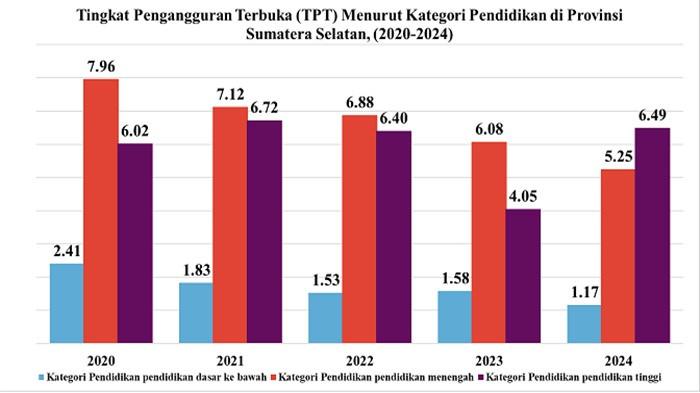 Sumber BPS