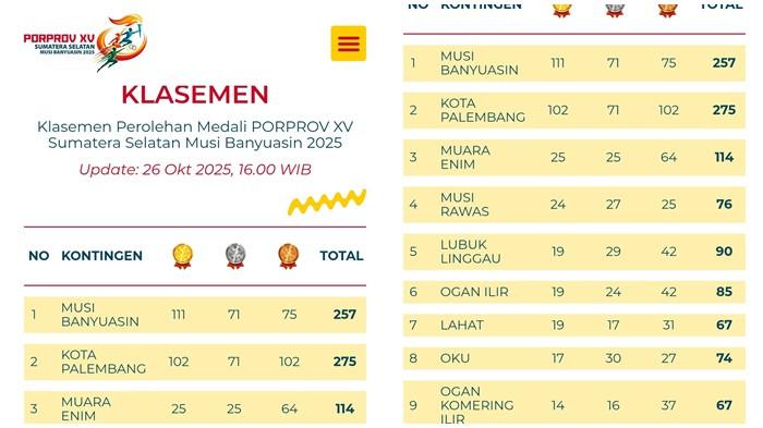 Kabupaten Musi Banyuasin Kokoh di Puncak Klasemen Porprov XV Sumsel, Salip Kota Palembang
