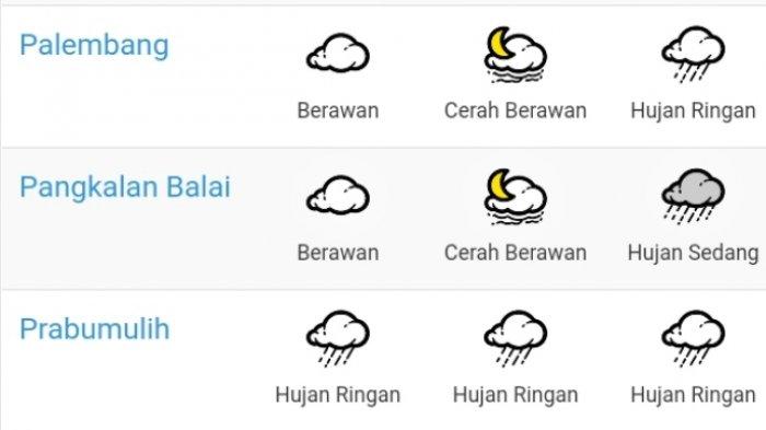 Prakiraan Cuaca Palembang Hari Ini, Waspada Berpotensi Hujan Ringan di Malam