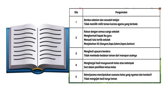 Modul Ajar Pendidikan Pancasila Kelas 1 Fase A Kurikulum Merdeka ... Modul Ajar Pendidikan Pancasila Kelas 1 Fase A Kurikulum Merdeka ...