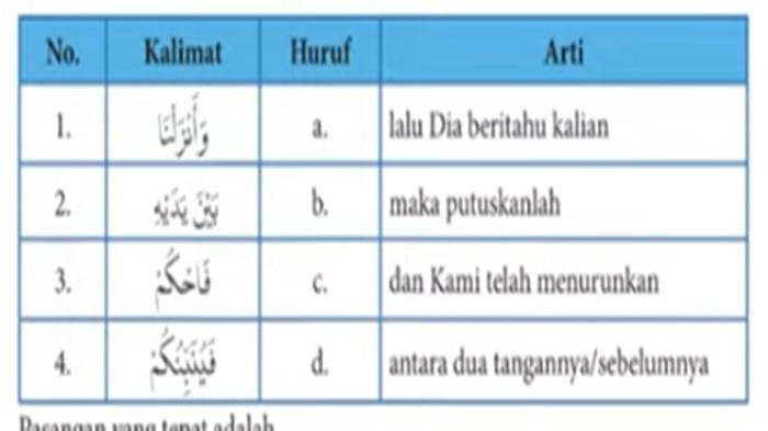 Soal no 1 PAI kelas 10 SMA halaman 24-28